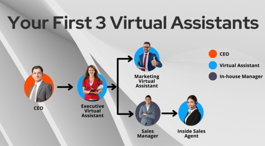 Your team of virtual assistants